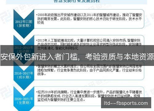 安保外包新进入者门槛,考验资质与本地资源 安保外包新进入者门槛,考验资质与本地资源