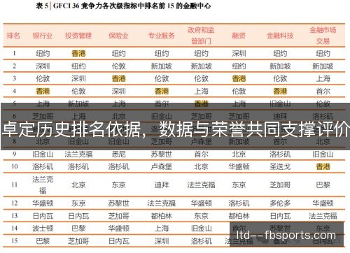 卓定历史排名依据，数据与荣誉共同支撑评价